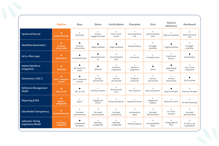 Customer Led Growth Image